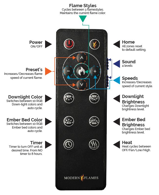 Orion Remote