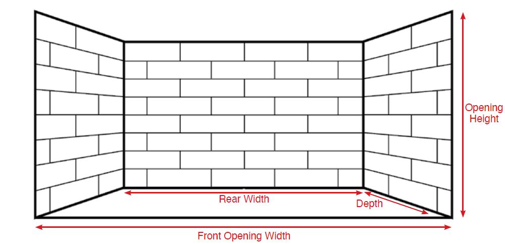 Gas Log Measuring Diagram