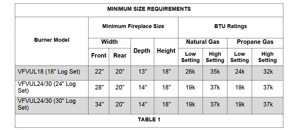 Ventless Gas Log Burner Size Chart