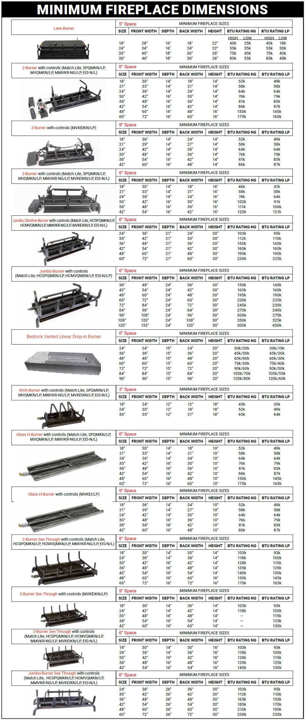 Gas Log Burner Size Chart